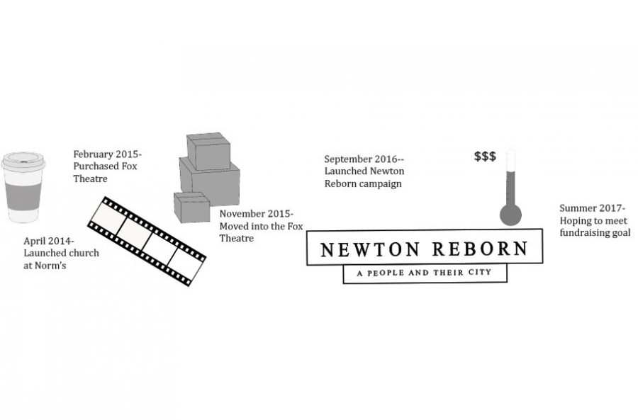 Newton Reborn project aims to bring new life to community