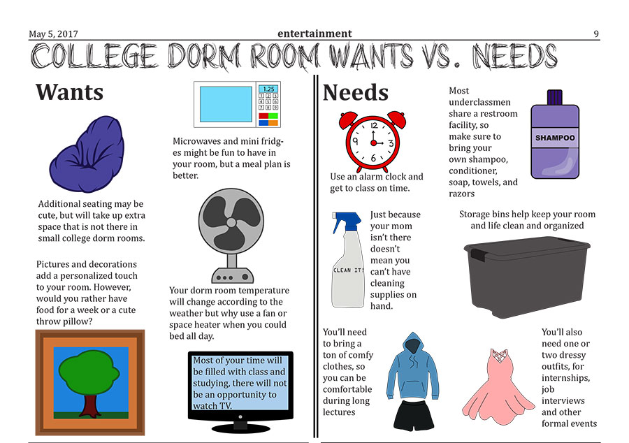 College dorm room wants versus needs