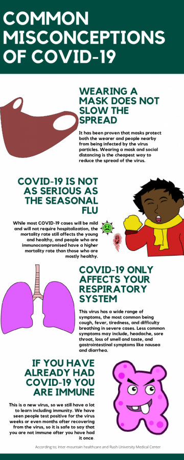 Common Misconceptions of COVID-19