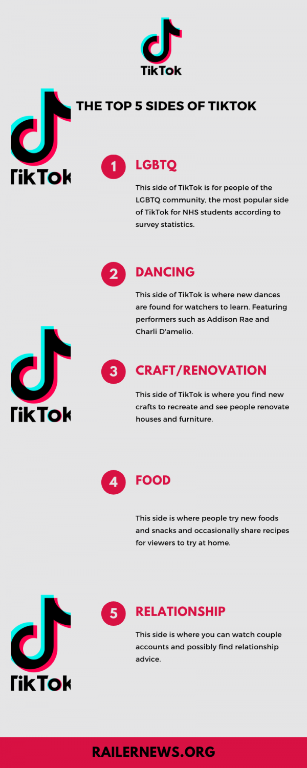 Most popular sides of TikTok – Railer News