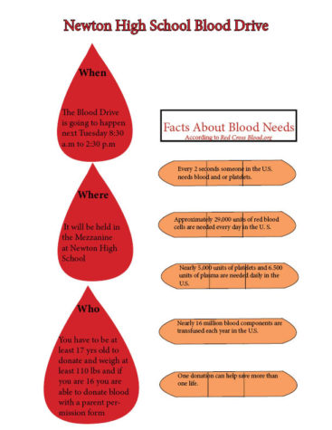 NHS is holding annual blood drive