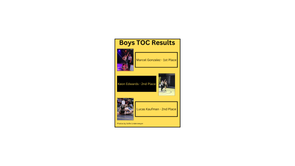 Navigation to Story: Boy’s 2024 TOC results
